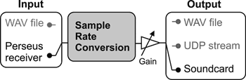 Ratemonkey function diagram